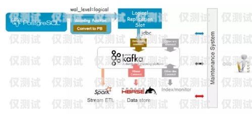 宁夏语音外呼系统收费，了解费用结构与选择建议语音外呼平台