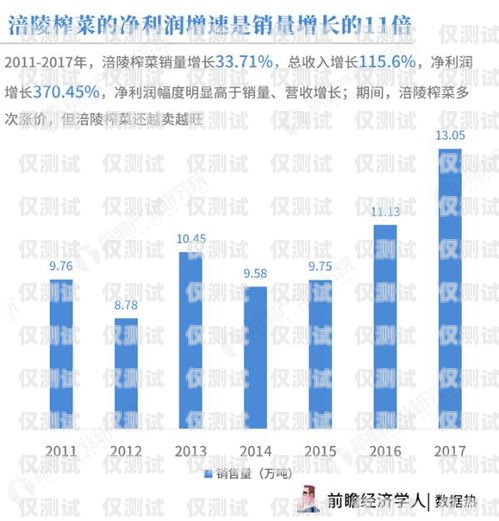 涪陵区金融行业电销卡办理服务商，为您的业务提供高效通信解决方案金融电销专用电话卡