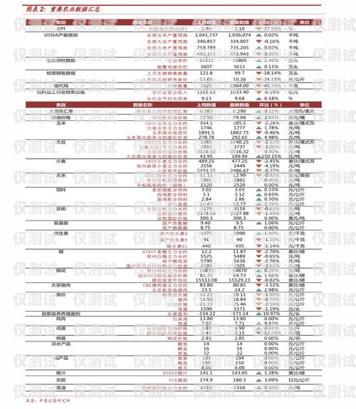 海口电销包月卡价格表最新海口电销包月卡价格表最新消息