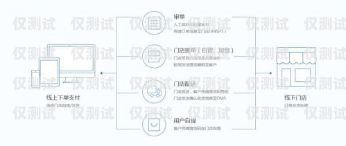 潮州外呼系统价格汕头外呼系统效果