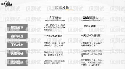 海南电销机器人供应商名单海南电销机器人供应商名单公示