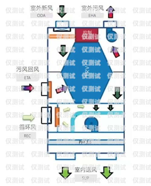 外呼系统和传统有什么区别外呼系统和传统有什么区别呢