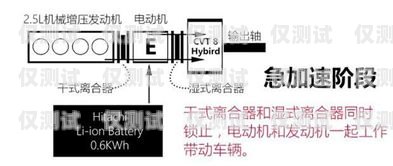 外呼系统和传统有什么区别外呼系统和传统有什么区别呢