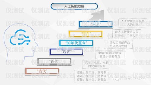 免费下载安装接电话机器人软件，提升客服效率！接电话机器人软件下载安装免费版