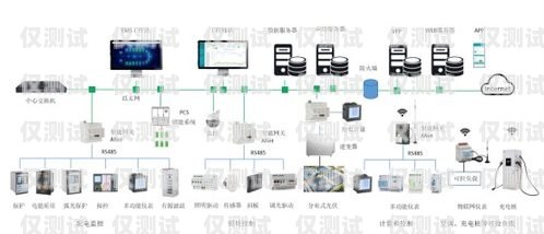 企业外呼系统收费模式解析企业外呼系统源码