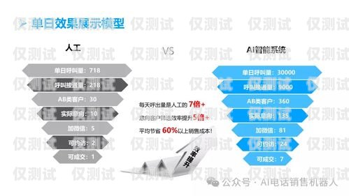 新疆电销机器人型号查询指南新疆电销机器人型号查询系统