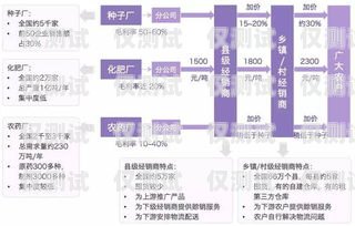 山东电销卡购买渠道全解析山东电销卡购买渠道分析报告