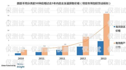 北京电销卡渠道移动，满足企业通信需求的可靠选择北京电销卡渠道移动客服电话