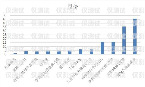 北京电销卡渠道移动，满足企业通信需求的可靠选择北京电销卡渠道移动客服电话