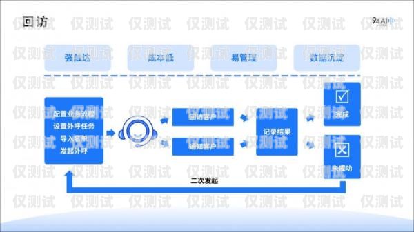 AI 外呼系统购买指南ai外呼操作是什么意思