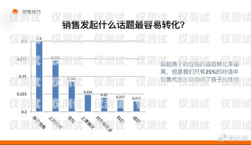 云南外呼销售系统，提升销售效率的利器云南外呼公司