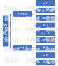 北京金融行业电销卡渠道北京金融行业电销卡渠道有哪些