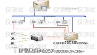 外呼电话系统怎么连接外呼电话系统怎么连接设备