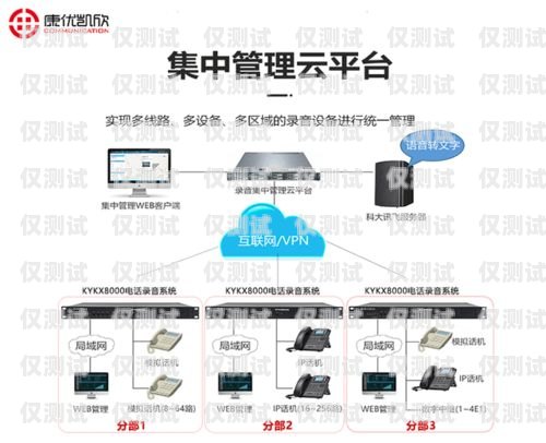 青海电话智能外呼系统的卓越之选智能外呼电销