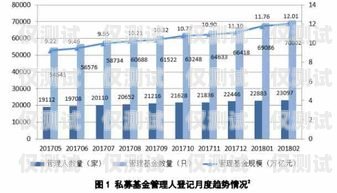 阳江国产外呼系统的价格因多种因素而异，包括系统功能、规模、定制需求以及供应商等。以下是一些影响阳江国产外呼系统价格的主要因素，外呼系统价格