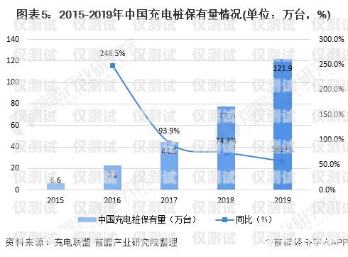 阳江国产外呼系统的价格因多种因素而异，包括系统功能、规模、定制需求以及供应商等。以下是一些影响阳江国产外呼系统价格的主要因素，外呼系统价格