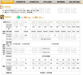 三五电销卡购买平台官网查询系统，便捷、安全、透明的电销卡购买新选择三五电销卡购买平台官网查询系统