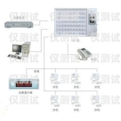 河南电商智能外呼系统推荐河南ec外呼系统