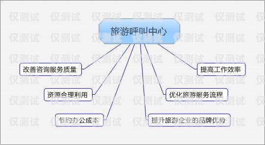 阜阳呼叫中心外呼系统，提升客户服务与业务效率的关键阜阳呼叫中心外呼系统招聘