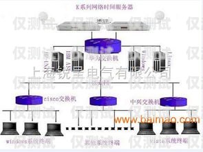 外呼系统服务器费用引发的思考外呼系统多少钱