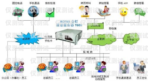 外呼系统拨号显示无法接通的原因及解决方法外呼系统打不出电话