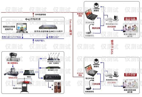 外呼系统哪家比较专业？外呼系统怎么收费的