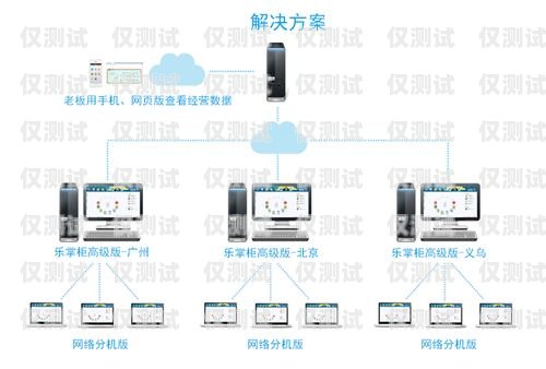 外呼系统哪家比较专业？外呼系统怎么收费的