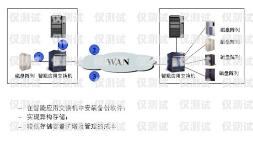 外呼系统哪家比较专业？外呼系统怎么收费的