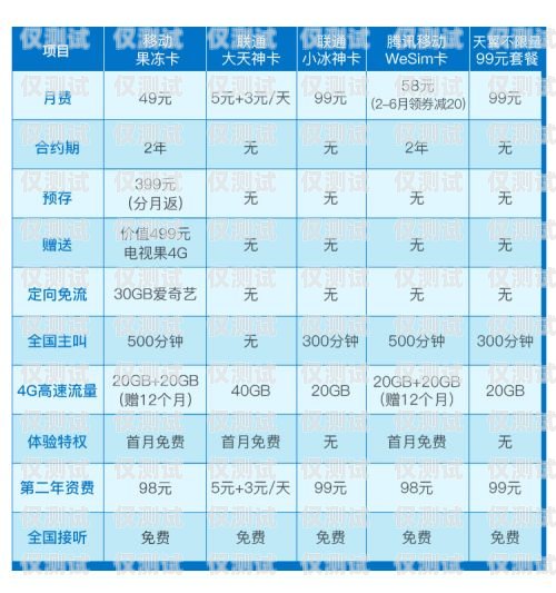 流量卡与电销卡，有何异同？流量卡和电销卡一样吗怎么办