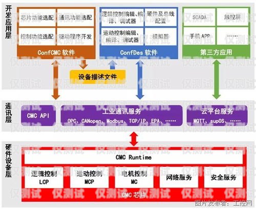 外呼系统费用解析一套外呼系统的费用多少钱