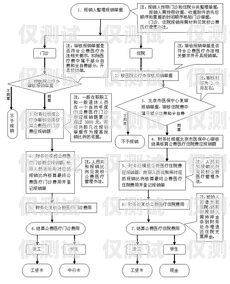 蓝猫电销卡办理业务流程指南蓝猫电销卡怎么办理业务流程图