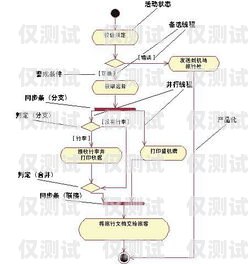 蓝猫电销卡办理业务流程指南蓝猫电销卡怎么办理业务流程图