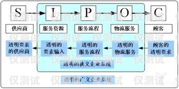 外呼系统和呼入系统统一化，提升客户体验与运营效率的关键外呼系统和呼入系统统一化的区别