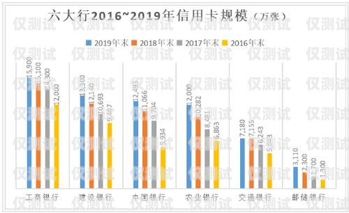 信用卡电销转型方案信用卡电销转型方案怎么写的