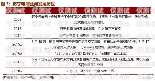 河北销售外呼系统招商文案外呼系统销售话术