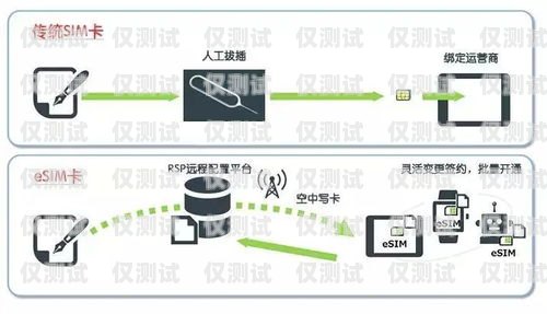 电销卡专业运营商是什么电销卡专业运营商是什么意思