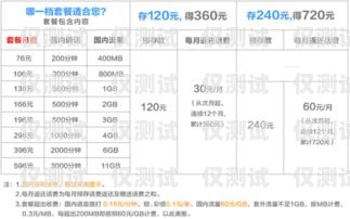 电销卡专业运营商是什么电销卡专业运营商是什么意思