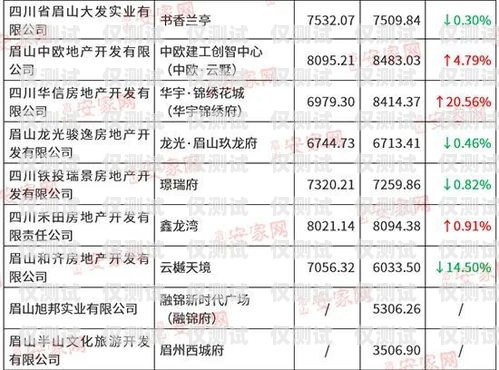 眉山电销卡价格是多少？眉山电销卡价格查询