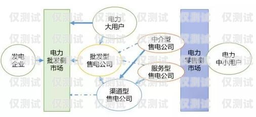 开启销售新时代——销售外呼系统代理的优势与机遇销售外呼系统代理怎么做