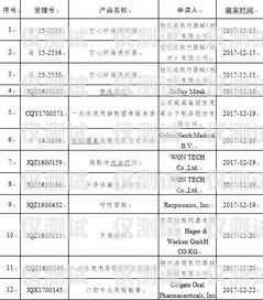 申请白名单电销卡，合规销售的必备工具申请白名单电销卡怎么申请