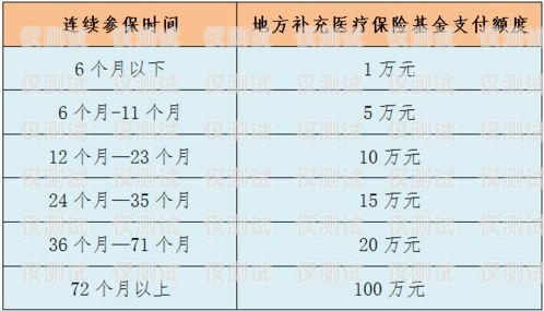 深圳白名单电销卡办理全攻略白名单电销卡怎么办理