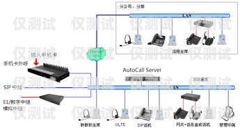 创新科技，可以行走的电脑外呼电话系统电脑外呼系统软件