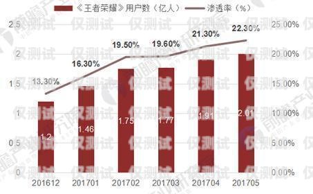 机器人电销，未来的趋势与挑战机器人电销未来发展趋势