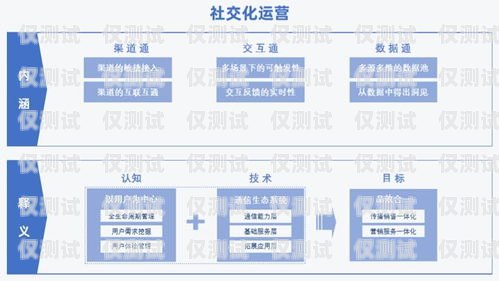 山东自动外呼系统招商——开启高效营销新时代山东智能外呼