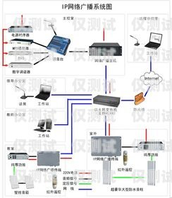 宿州电销外呼系统厂家的选择与优势电销外呼系统多少钱一个月