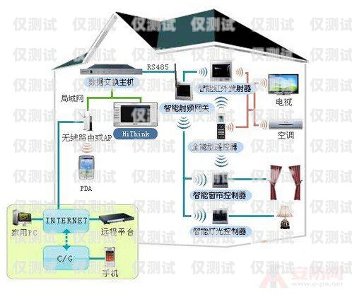 智能语音外呼系统哪家权威？智能语音外呼系统哪个好