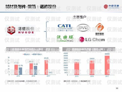 新乡外呼系统加盟——开启高效营销新时代新乡外呼系统加盟电话号码查询