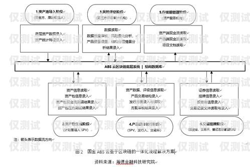 外呼系统在医疗领域的应用与优势外呼系统操作流程