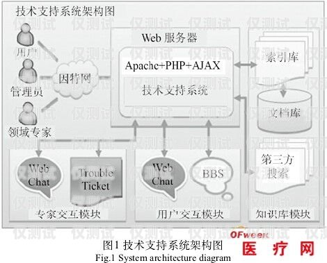 外呼系统在医疗领域的应用与优势外呼系统操作流程