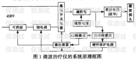 外呼系统在医疗领域的应用与优势外呼系统操作流程